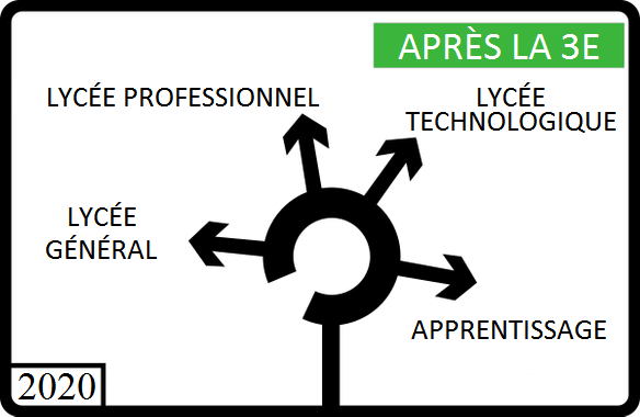 Calendrier d’orientation – élèves de 3ème – Collège Ampère – Lyon 02